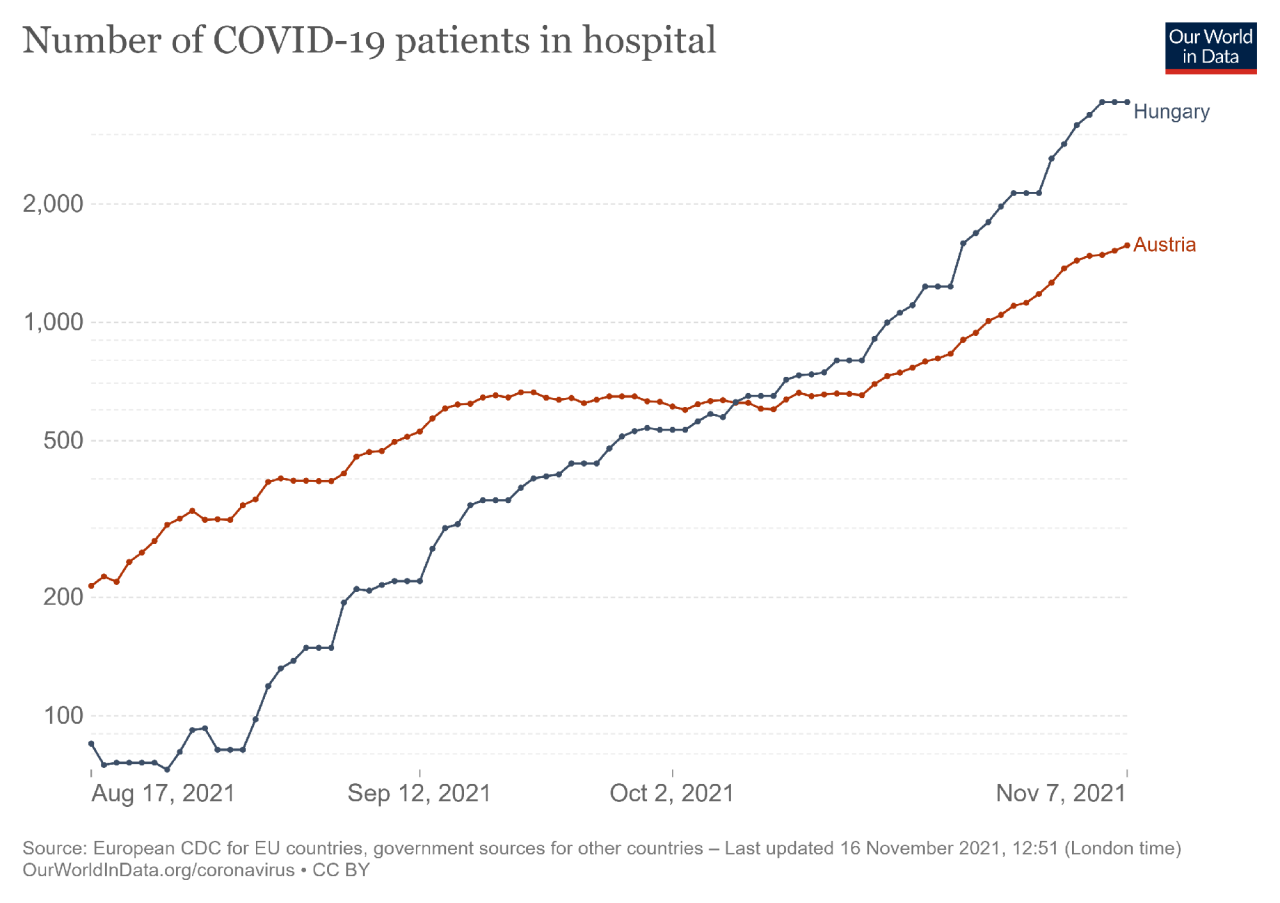 current-covid-patients-hospital