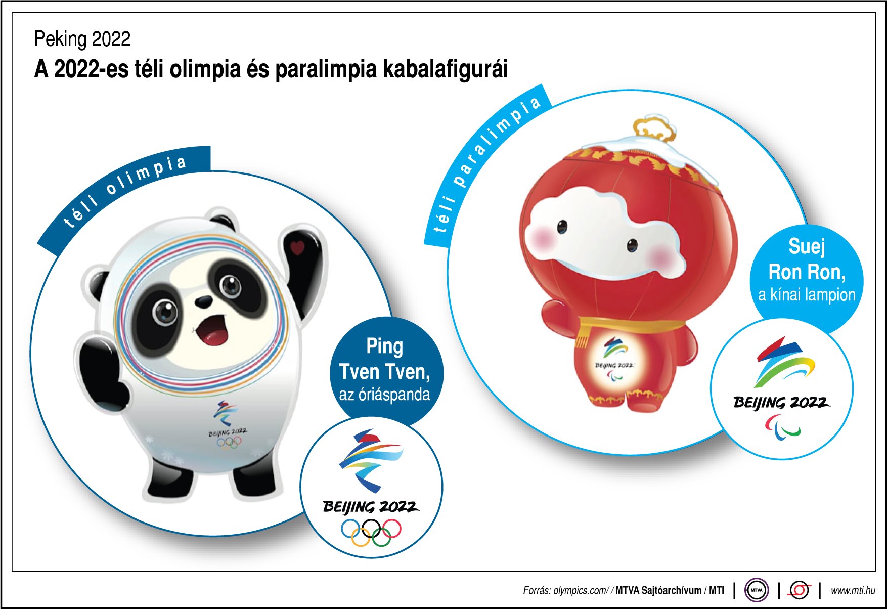 Pekingi olimpia: már két nappal a megnyitó előtt elkezdődnek a versenyek