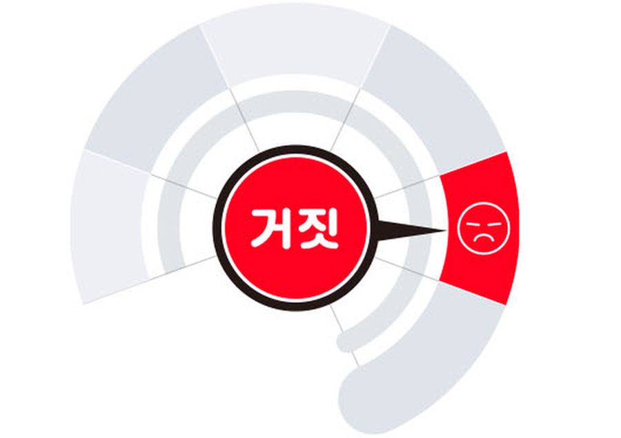 Bárki újságíró lehet, és működik – Dél-Koreában