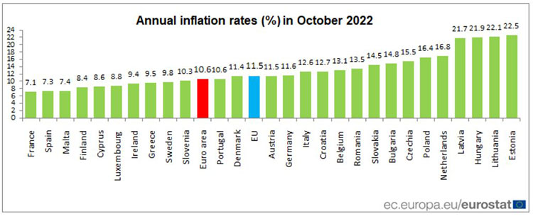 A magyar infláció kétszerese az EU-s átlagnak