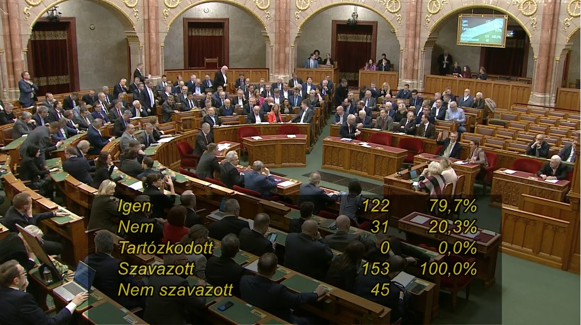 Már meg is szavazta a kormánypárti többségű parlament a MOK-ot gyengítő javaslatot