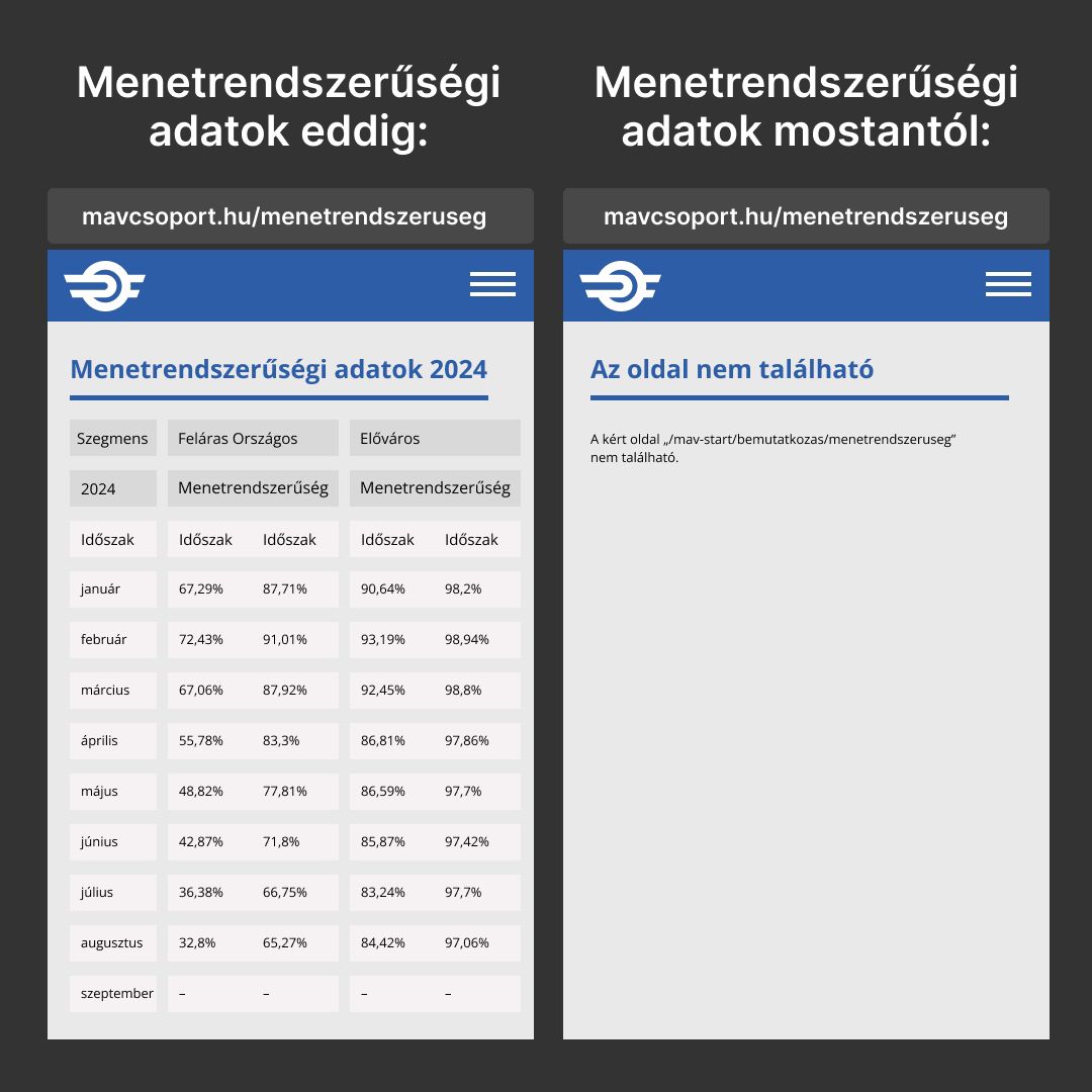 Egyre titokzatosabban titkolják a késési adatokat