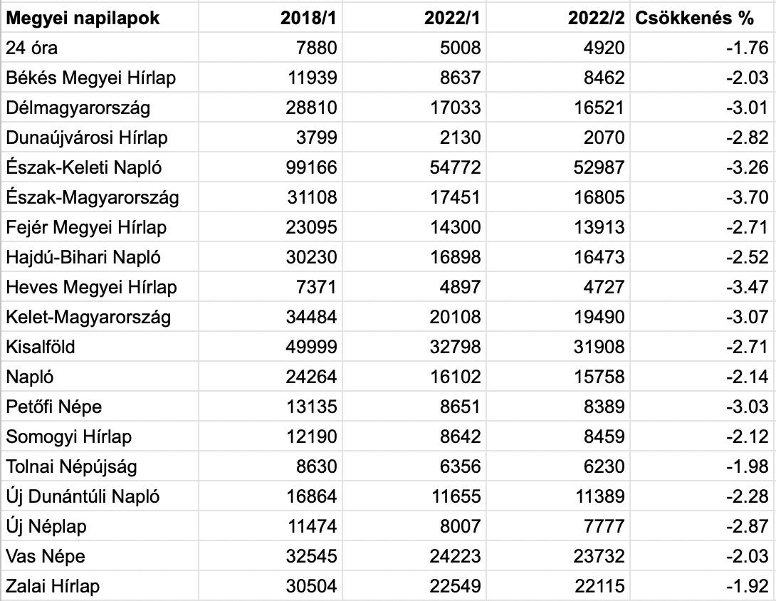 peldanyszamok2022-2-3