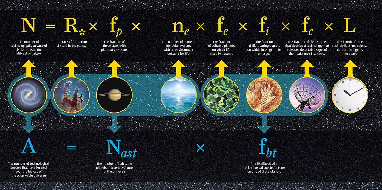 A Drake-egyenlet (Kép forrása: NASA)
