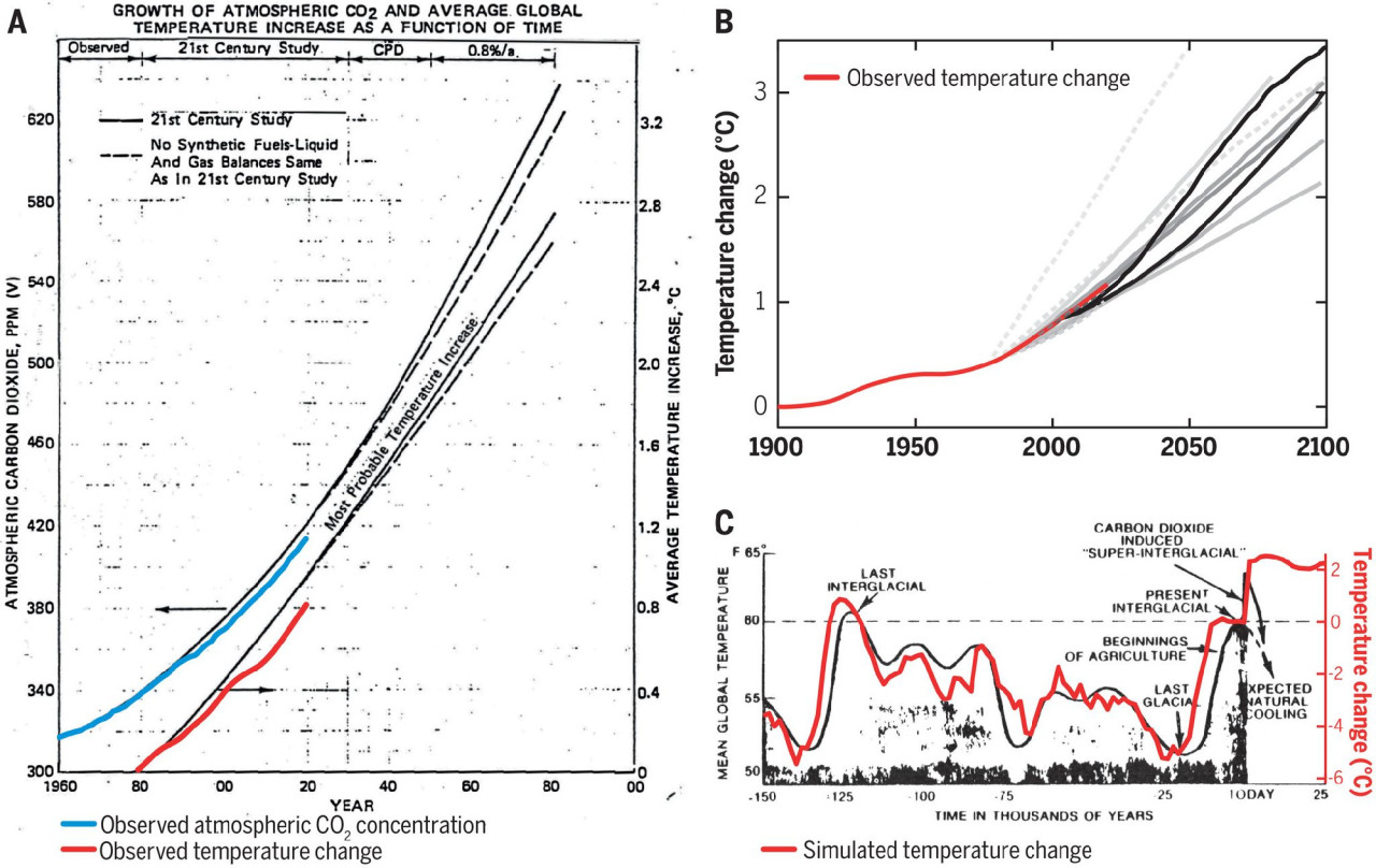 Egy kép a Science-ben megjelent tanulmányból – a bal oldali képen a cég eredeti diagramjára rávetítve a megfigyelt valós felmelegedés