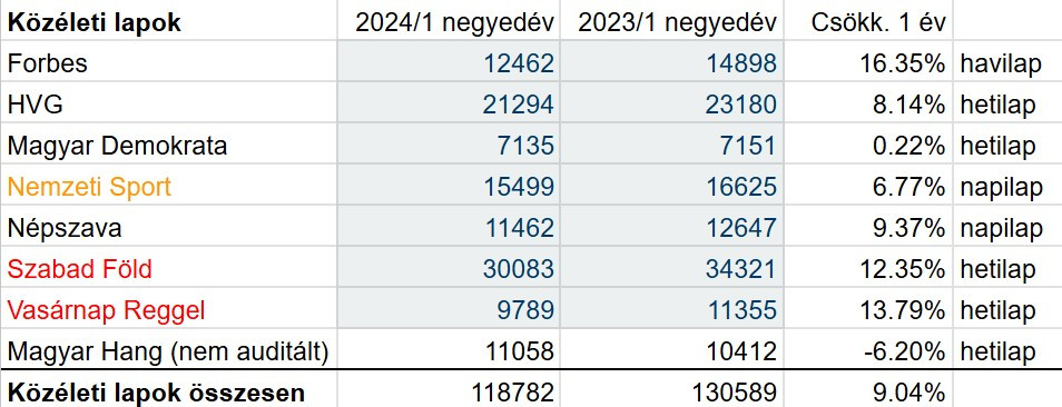 2024 1 közélet