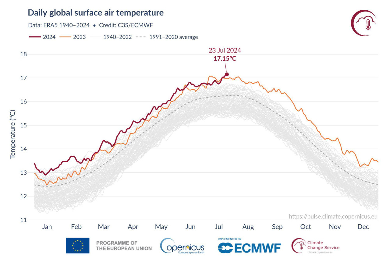 Kép: Copernicus Climate Change Service