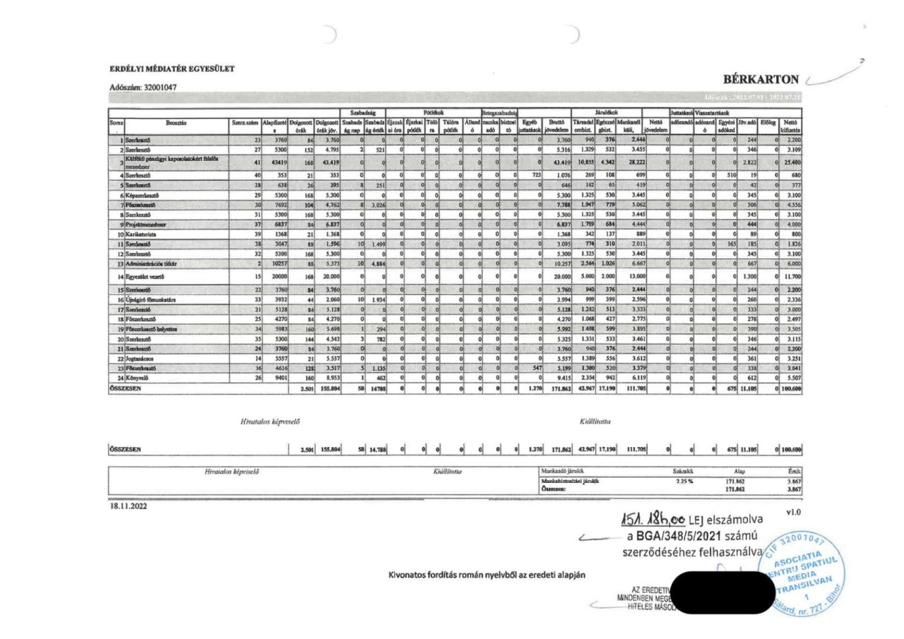 Az Erdélyi Médiatér Egyesület bérkartonja 2022. nyarán