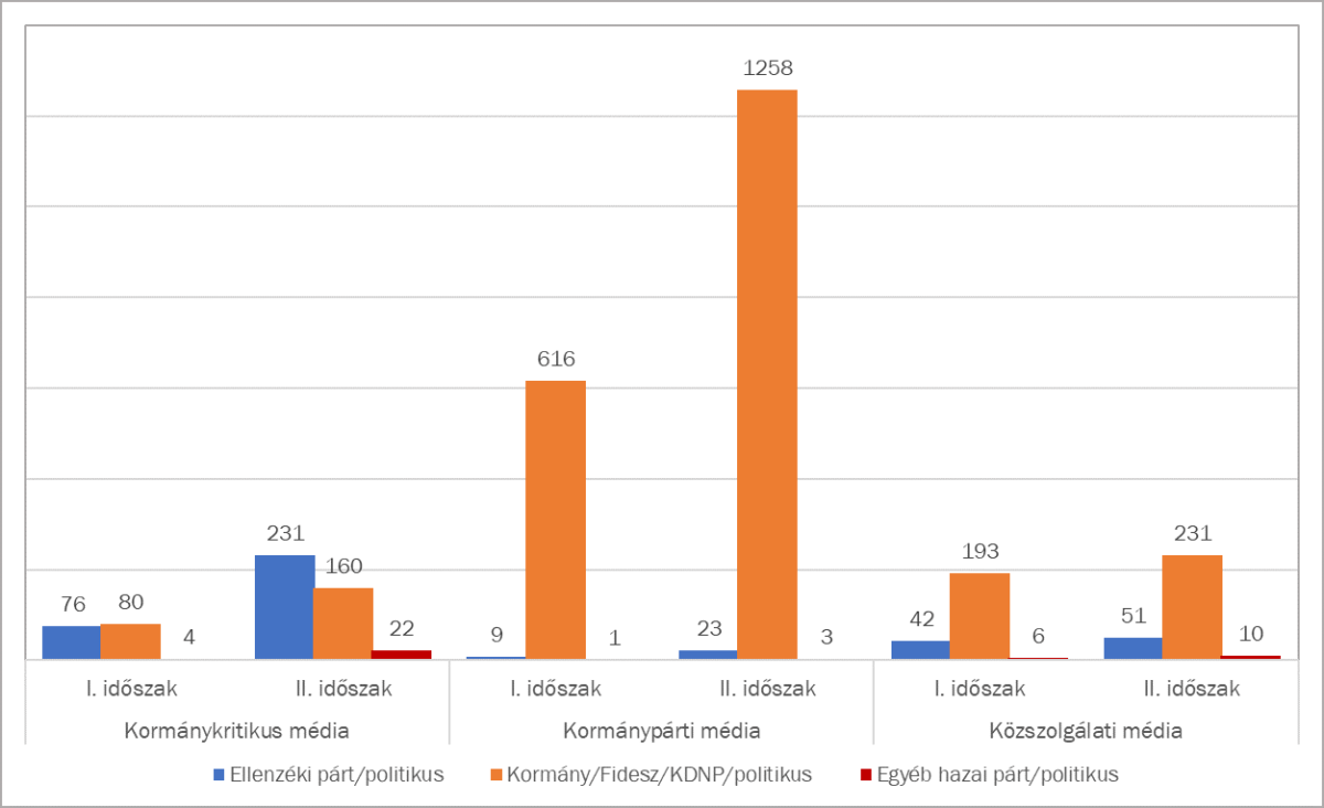 Mérték tartalomelemzés