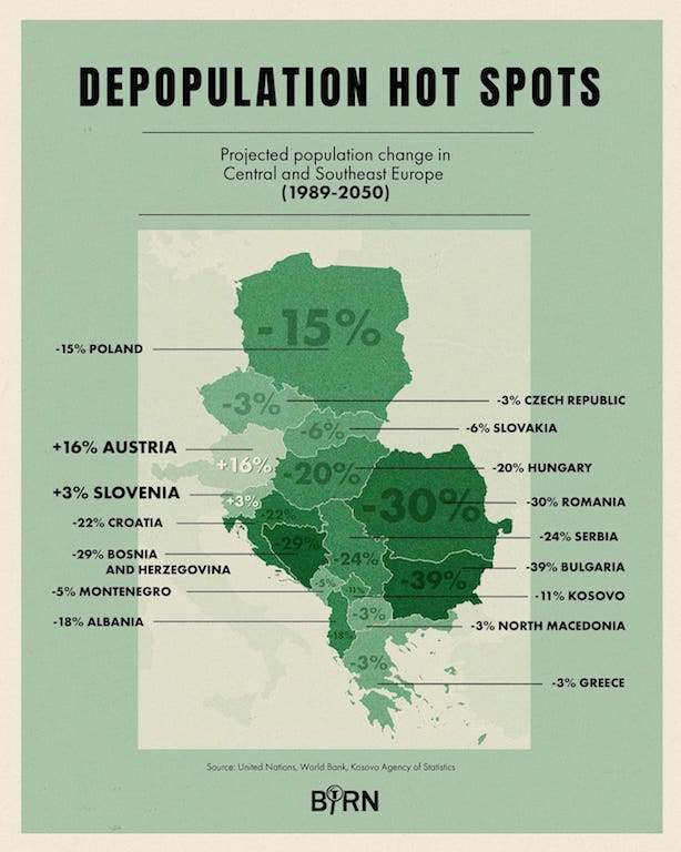 Demográfiai katasztrófa a Balkánon