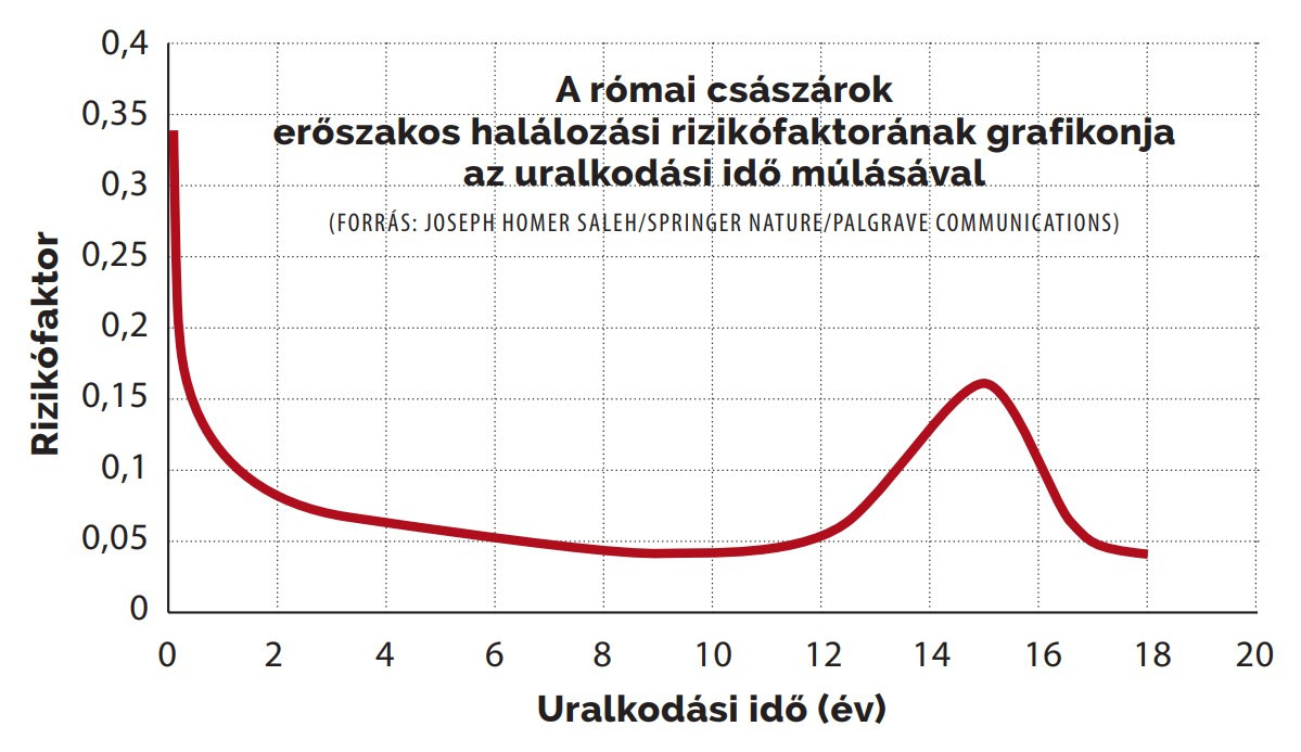 Imperatok_rizikofaktor_grafikon.jpg