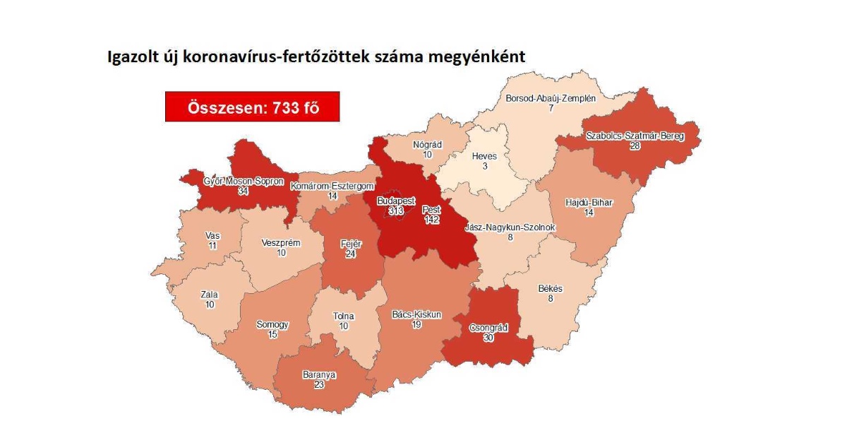 Ötvenöt új beteget regisztráltak Magyarországon