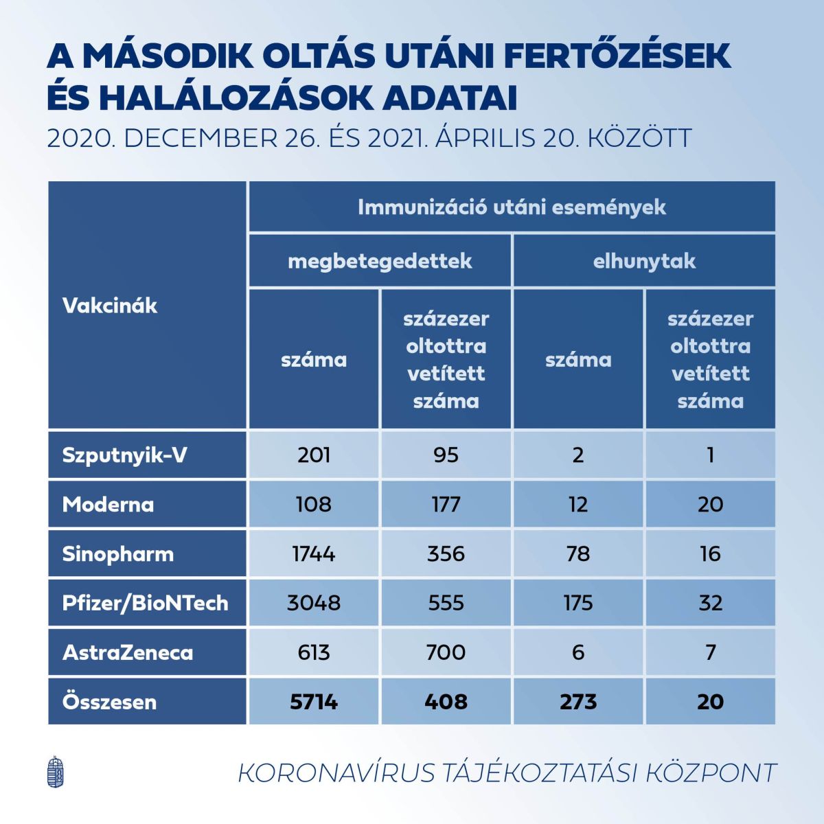 Palkovics szerint nem kellene kritizálni a kormány vakcinatáblázatát, „elég bajunk van a vírushelyzettel”